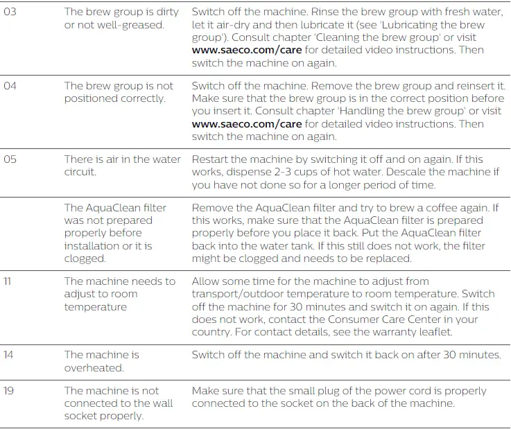 Saeco-SM6585-Fully-Automatic-Espresso-Machine-15