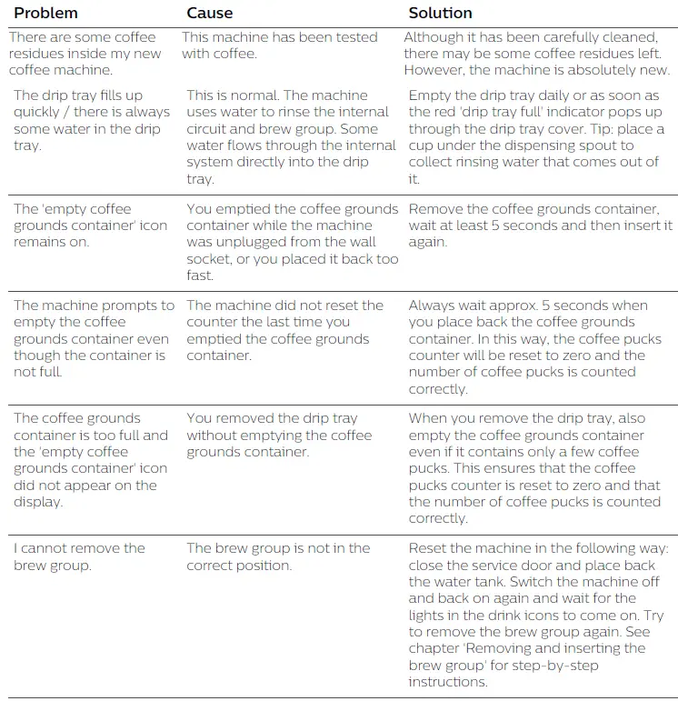 Saeco-SM6585-Fully-Automatic-Espresso-Machine-16