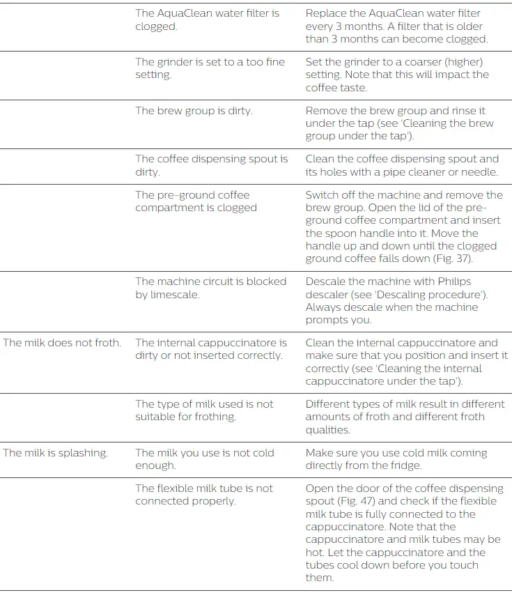 Saeco-SM6585-Fully-Automatic-Espresso-Machine-18