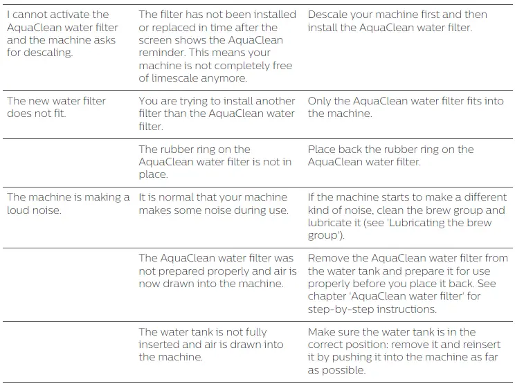 Saeco-SM6585-Fully-Automatic-Espresso-Machine-20