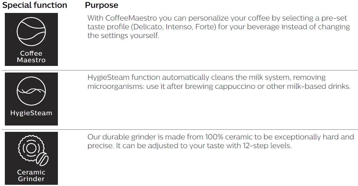 Saeco-SM6585-Fully-Automatic-Espresso-Machine-7