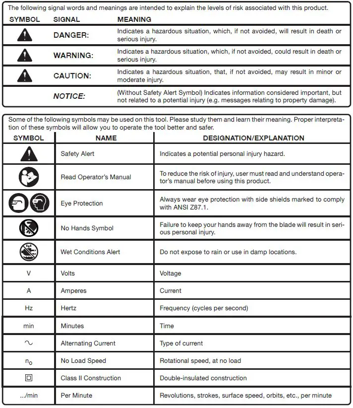 RYOBI BS904, BS904G 9 Inch Band Saw Instruction-FIG-1