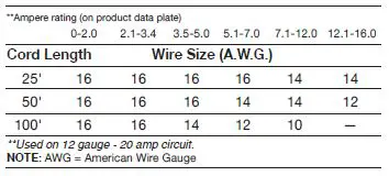 RYOBI BS904, BS904G 9 Inch Band Saw Instruction-FIG-2