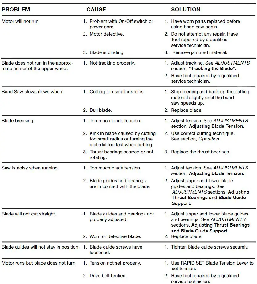 RYOBI BS904, BS904G 9 Inch Band Saw Instruction-FIG-3
