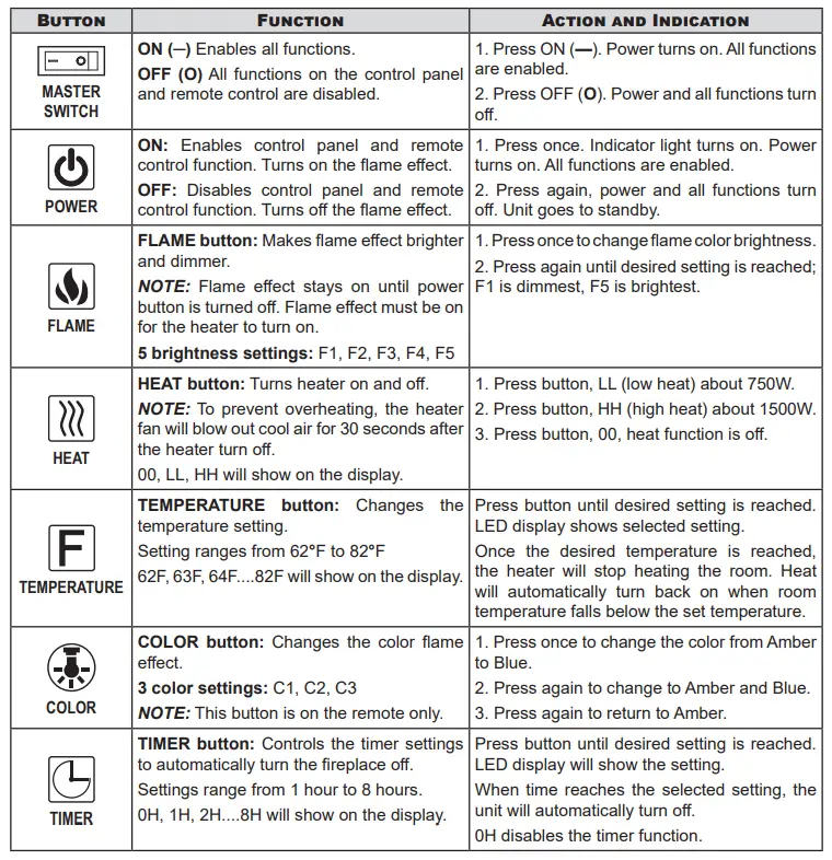 Sunnydaze DECOR LOE-381 Sophisticated Hearth Electric Fireplace fig-17