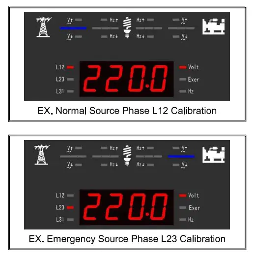 CBI CM-MI 125 Automatic Switch Control Unit - Quality