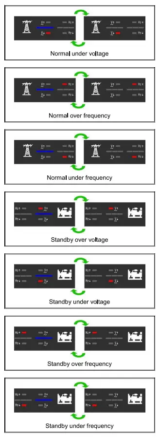 CBI CM-MI 125 Automatic Switch Control Unit - led output 1.