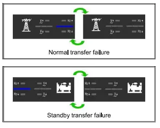 CBI CM-MI 125 Automatic Switch Control Unit - led output 2