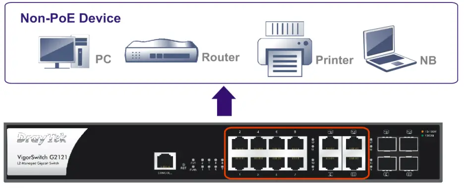DrayTek VigorSwitch G2121 L2 Managed Gigabit Switch - Network Connection