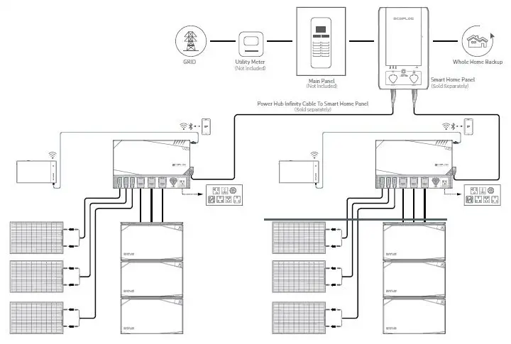 ECOFLOW-1772152143-Power-Hub-FIG-2