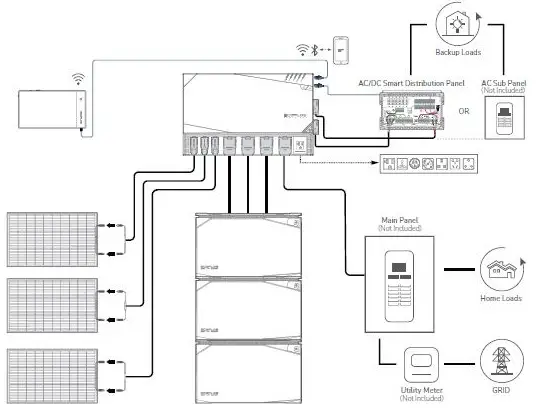 ECOFLOW-1772152143-Power-Hub-FIG-4