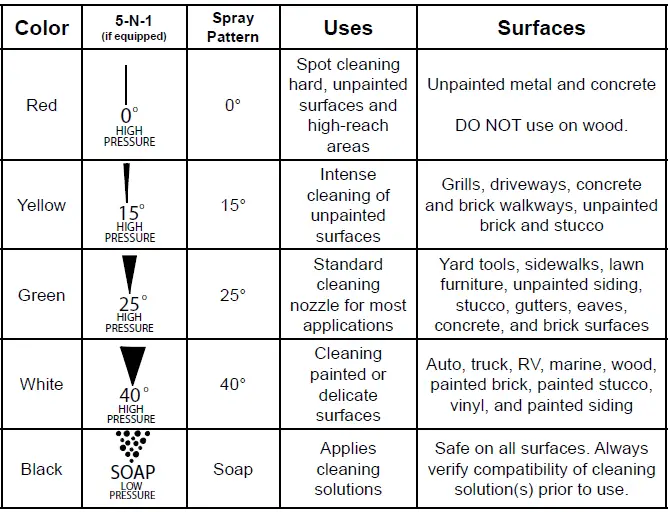 SIMPSON-61297-Pressure-Washer- (13)