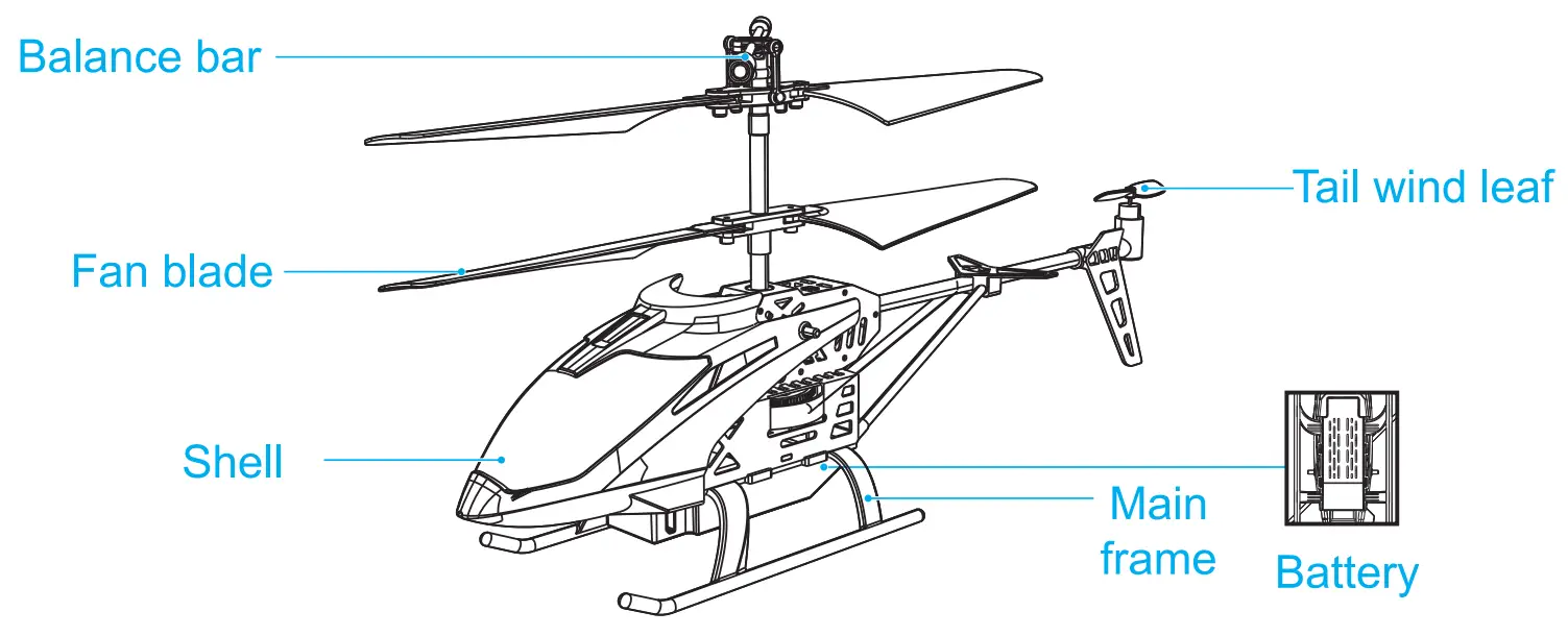 Names of parts of the helicopter