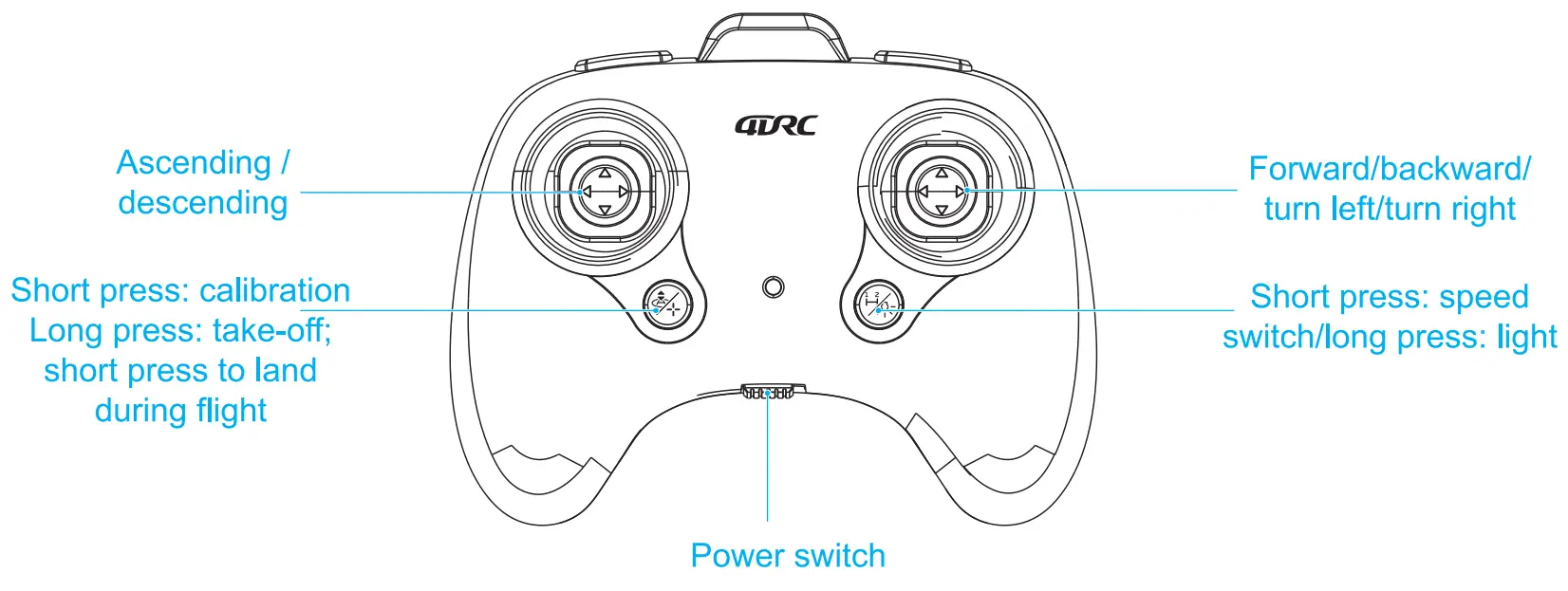 Name of each part of the remote control: