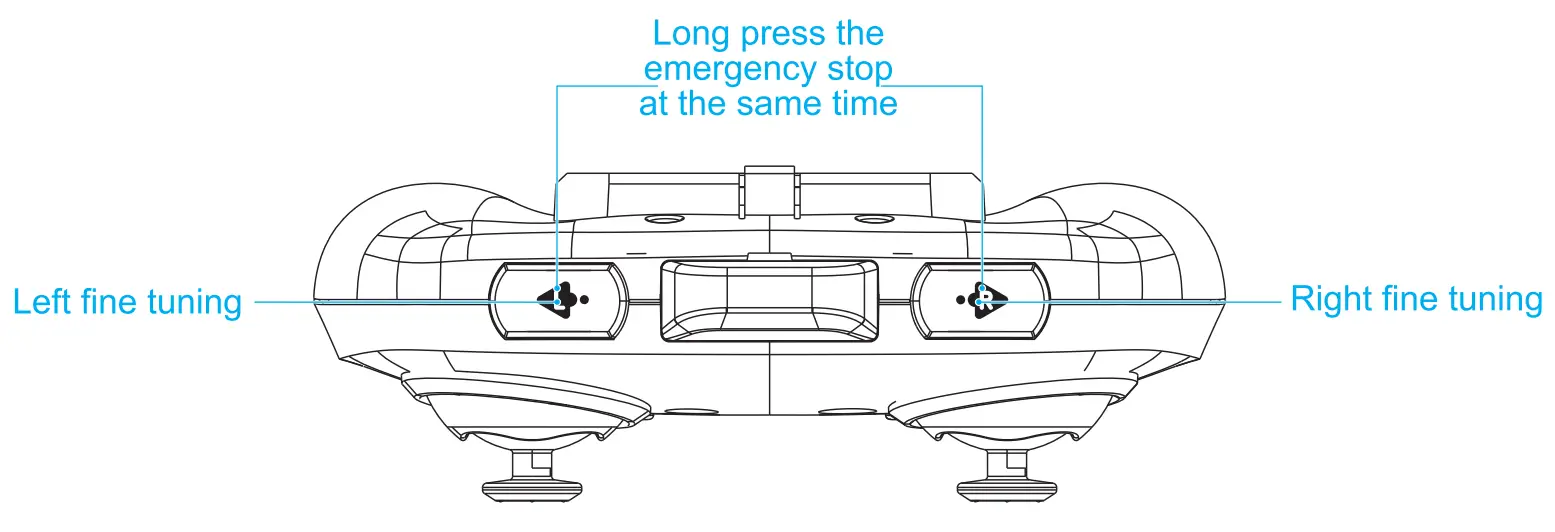 Name of each part of the remote control: