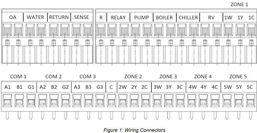 SPACEPAK SSIC2-0119 System Interface Control-FIG3