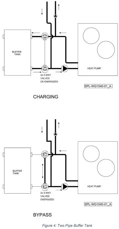 SPACEPAK SSIC2-0119 System Interface Control-FIG6