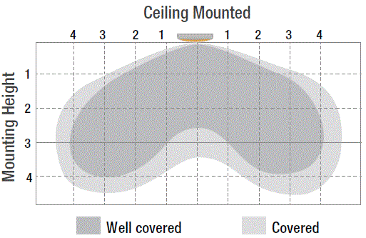 LEDVANCE-65188-SYLVANIA-UltraLED-Strip-Luminaire-fig-6