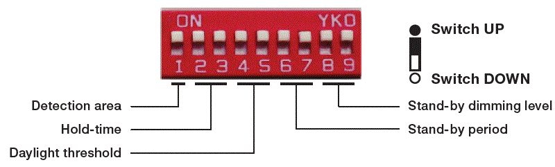 LEDVANCE-65188-SYLVANIA-UltraLED-Strip-Luminaire-fig-7