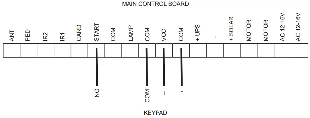 VEVOR SLIDE400 DC12V SERIES Electric Gates Slide Gate Opener - KEYPAD
