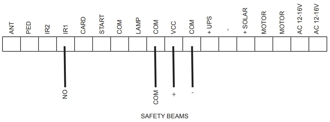 VEVOR SLIDE400 DC12V SERIES Electric Gates Slide Gate Opener - MAIN CONTROL BOARD
