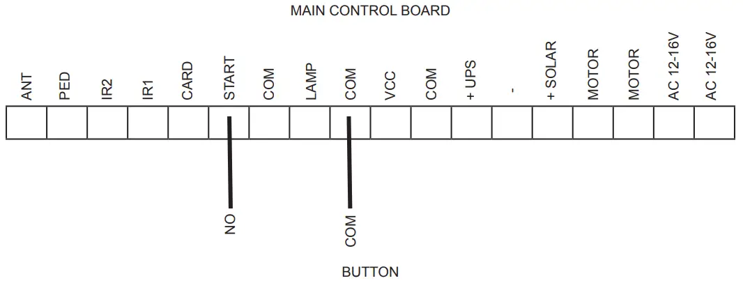 VEVOR SLIDE400 DC12V SERIES Electric Gates Slide Gate Opener - PUSH BUTTON