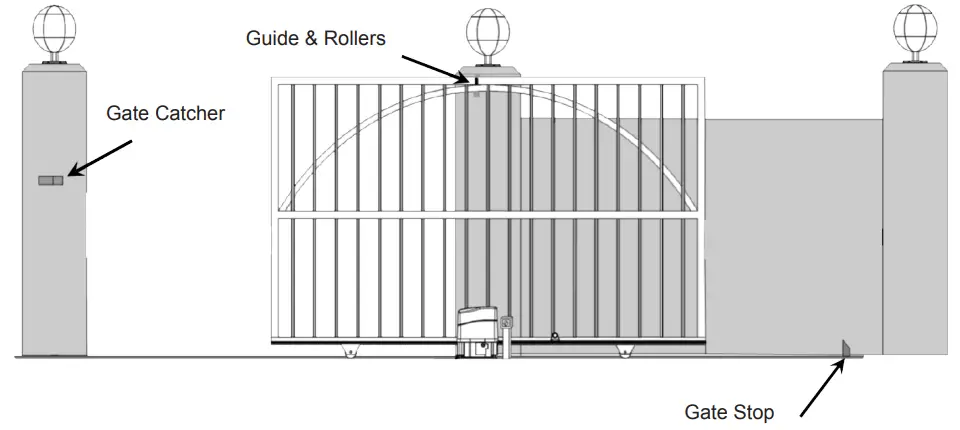 VEVOR SLIDE400 DC12V SERIES Electric Gates Slide Gate Opener - SITE SETUP