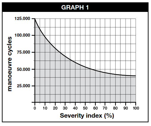 Nice Aria200 Swing Gate Automation - Figure 14