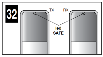 Nice Aria200 Swing Gate Automation - SIGNALS