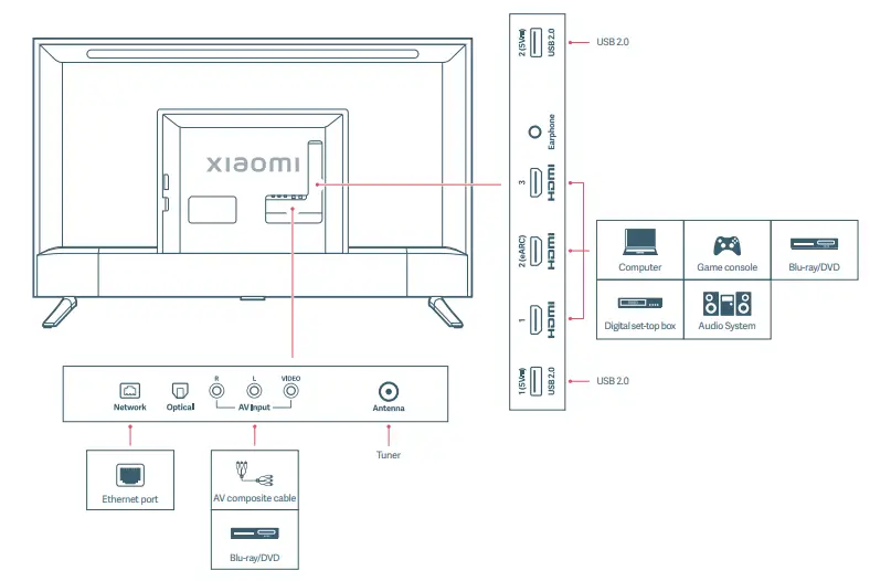 mi L43M8-5XIN WZHD 43 Inch Ultra HD 4K Smart LED TV fig 4