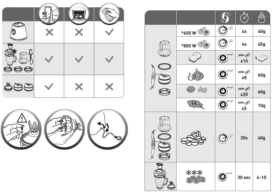 LM46EN10 Moulinex Blender - Figure 4