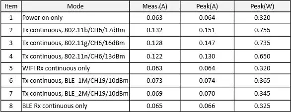 LITEON-NIU6-802.11-b-g-n-1T1R-2.4GHz-Wi-Fi +BLE-5.0 BT-Module-fig- (1)