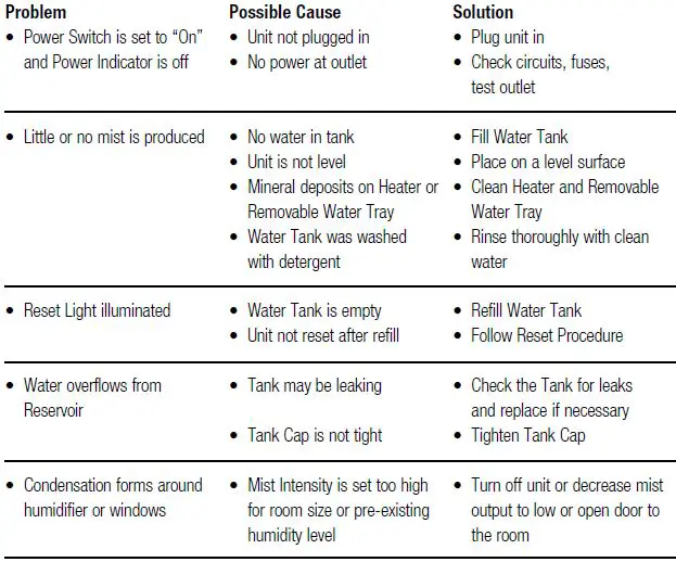VICKS V745 Series Warm Mist Humidifier-FIG5