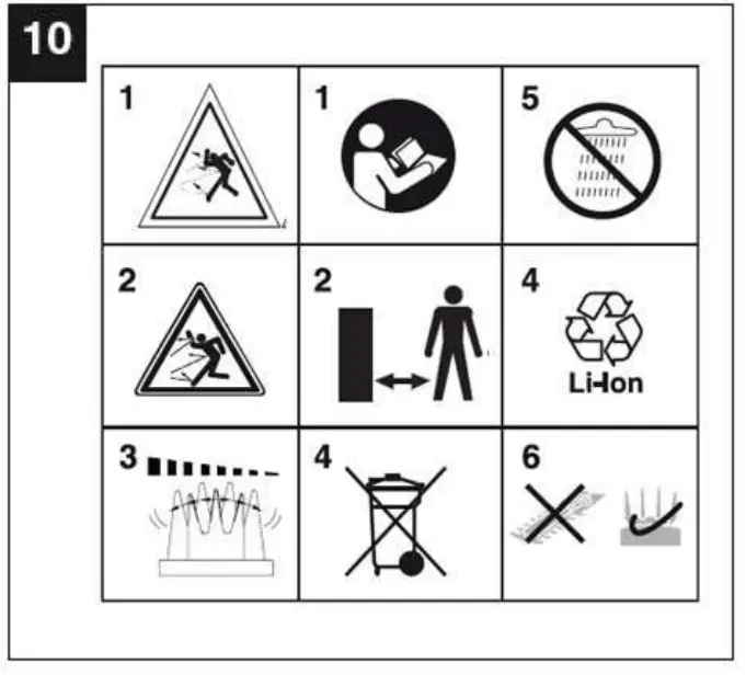 Explanation of the warning signs on the equipment