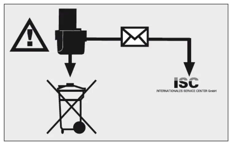Do not lose these safety instructions