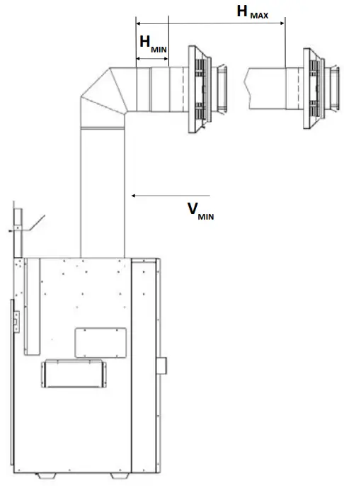 Minimum Requirements