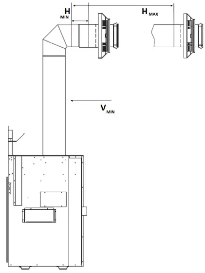 Minimum Requirements
