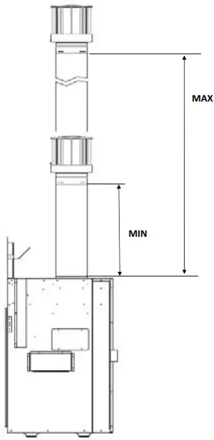 Minimum Requirements