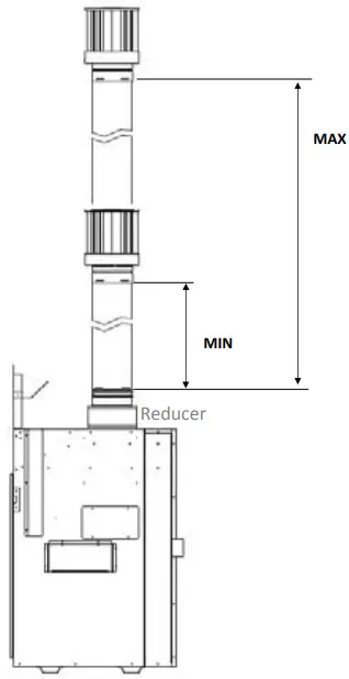 Minimum Requirements