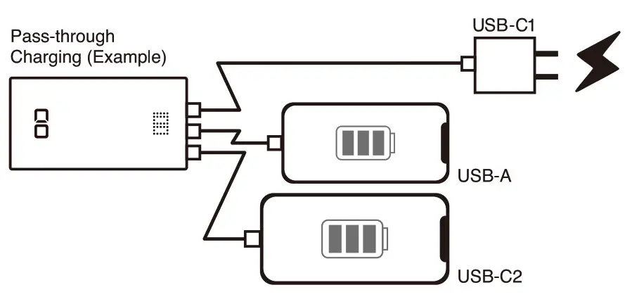 CIO SMARTCOBY65W2C1A Bluetooth65W Output Power Bank - fig 6