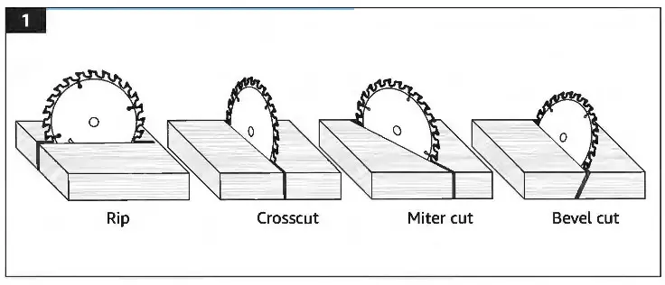 DENALI ACR5406B-00 Circular Saw - Terminology