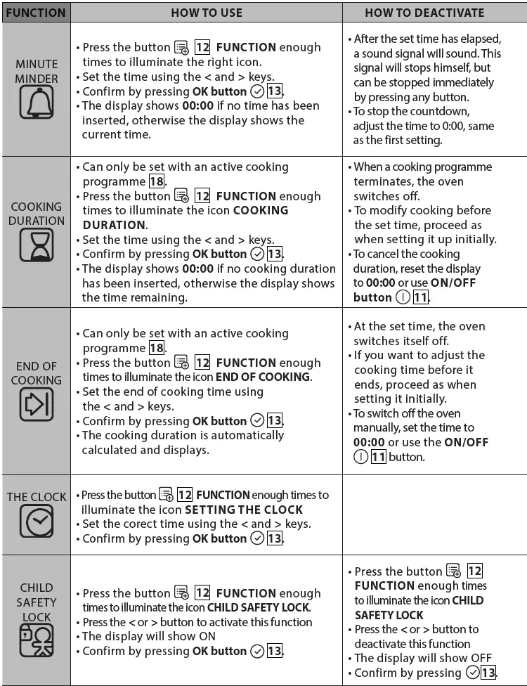 eta-378590000-Oven-FIG-9