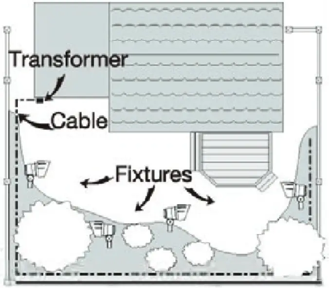 superbrightleds com LVT-50WA-12VAC Low Voltage Transformer - figure 11