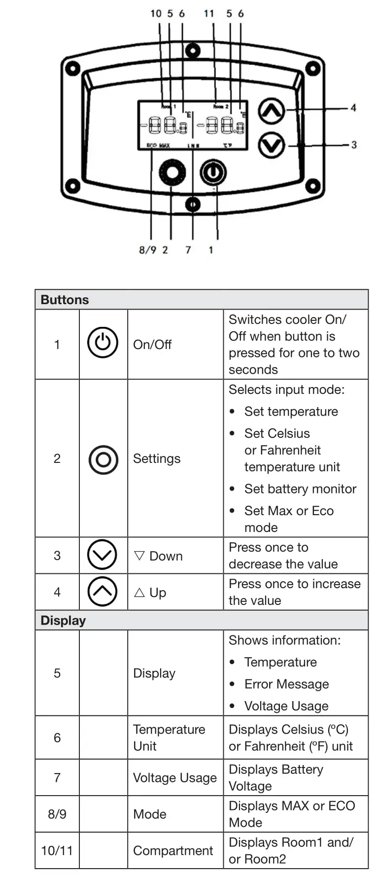 Gasmate GM009-030 Dual Zone Fridge Freezer - OPERATING DIAGRAM