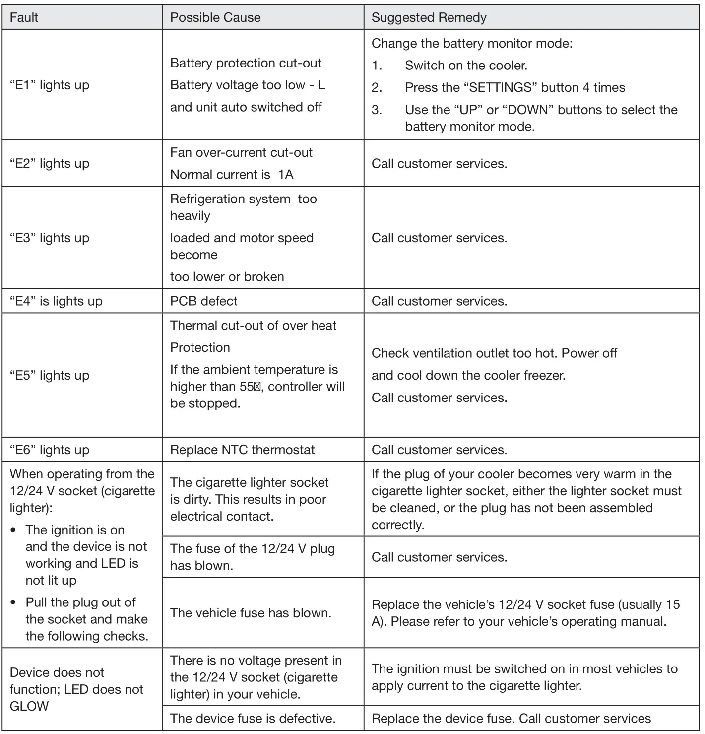 Gasmate GM009-030 Dual Zone Fridge Freezer - TROUBLESHOOTING