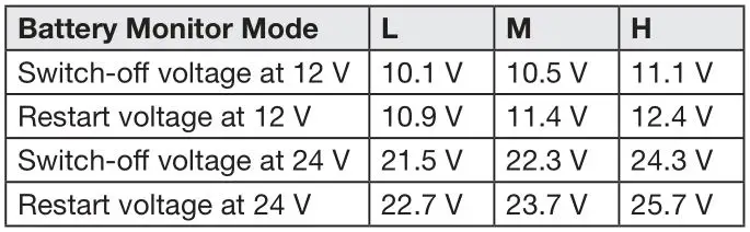 Gasmate GM009-030 Dual Zone Fridge Freezer - Using the Battery Monitor