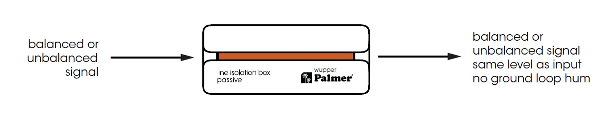Palmer-wupper-Line-Isolation-Box-Passive-03