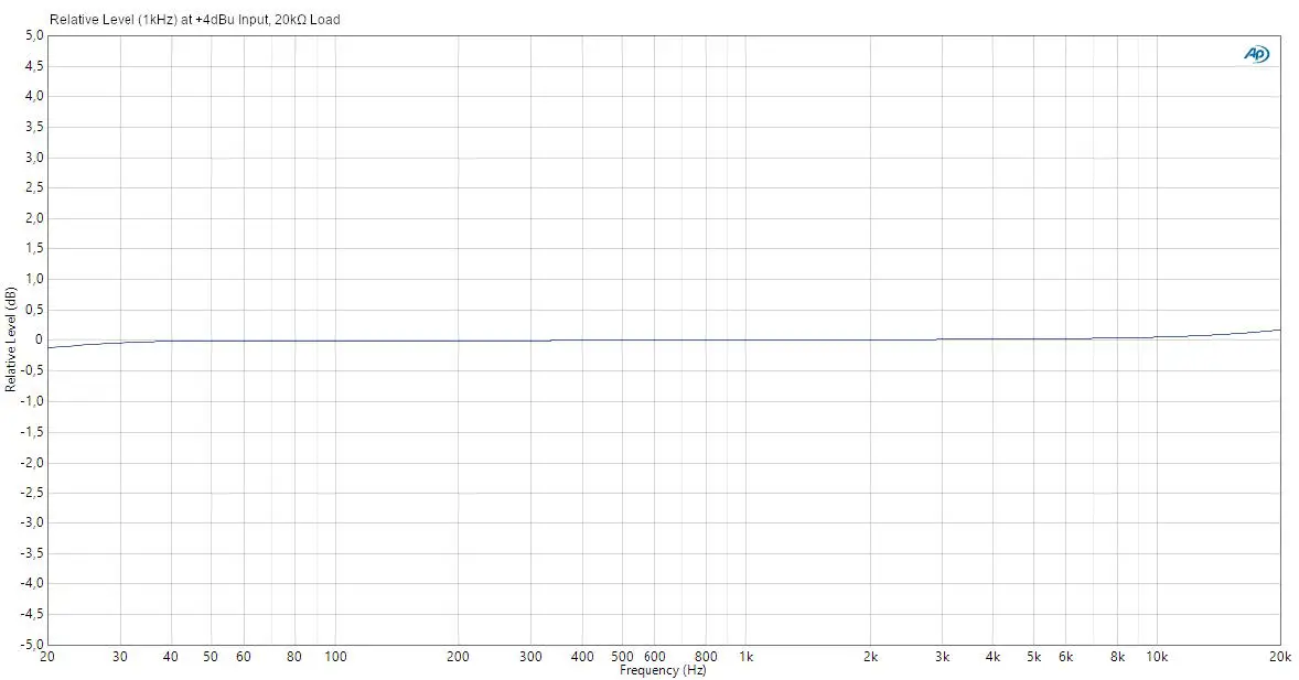 Palmer-wupper-Line-Isolation-Box-Passive-04