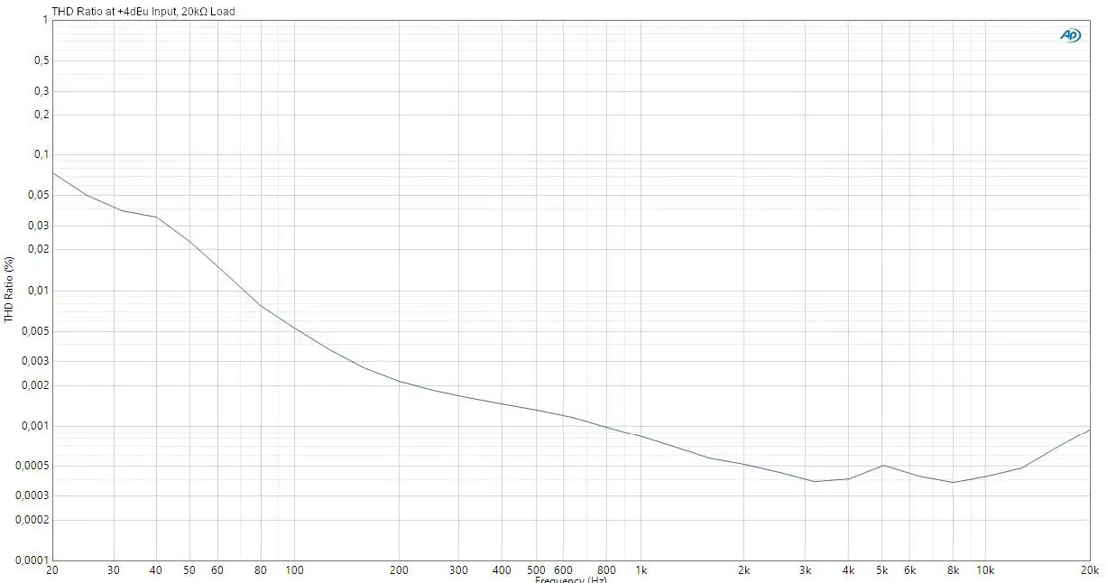 Palmer-wupper-Line-Isolation-Box-Passive-06