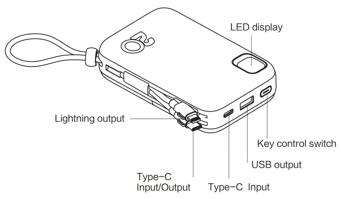 Product structure diagram